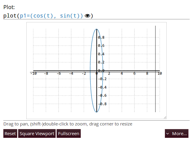 SymPy-Gamma-Darstellung von x=cos(t), y=sin(t)